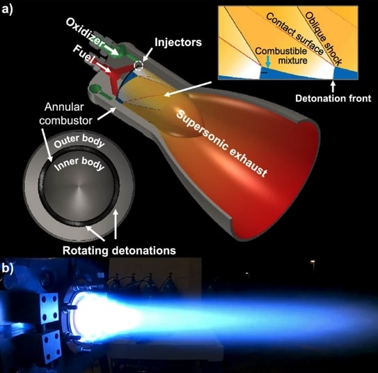Rotating Detonation Engine Schematic