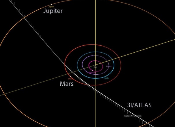 Observation technology - Juno and James Webb