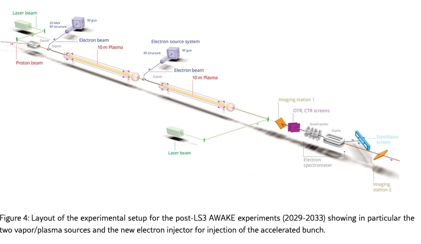 Particle accelerator technology