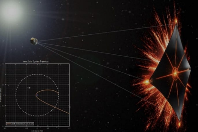 Thin Film Nuclear Propulsion