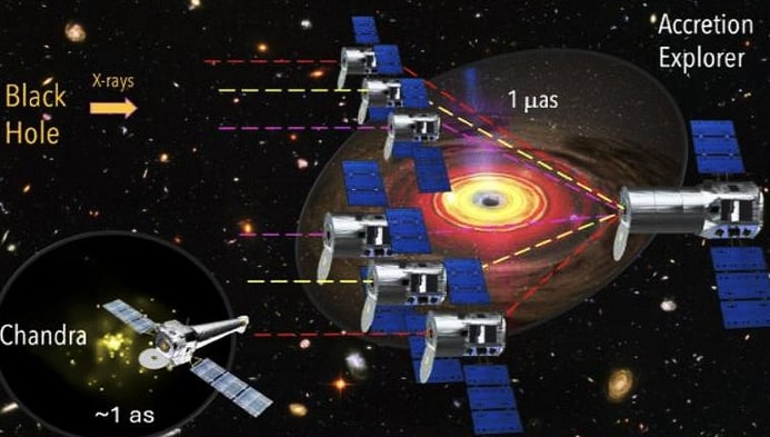 X-ray observation of supermassive black holes