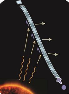 Ribbon Structure Free Solar Sail | NextBigFuture.com