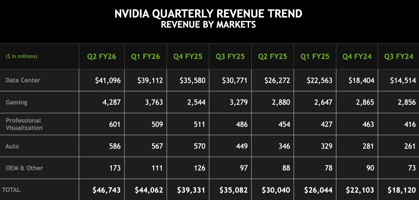 NVIDIA Stock Chart