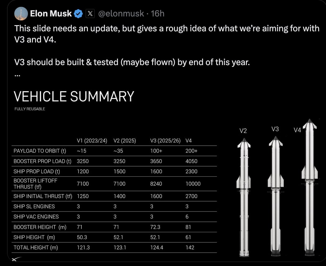 SpaceX Starship V3 rendering
