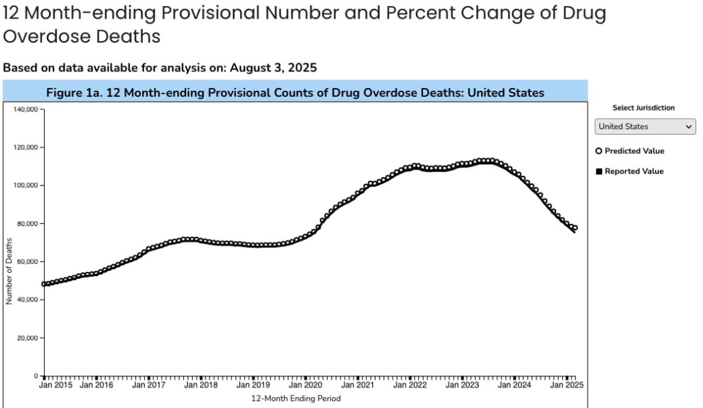 Halving of Fentanyl Traffic and Lowering Overdose Deaths ...