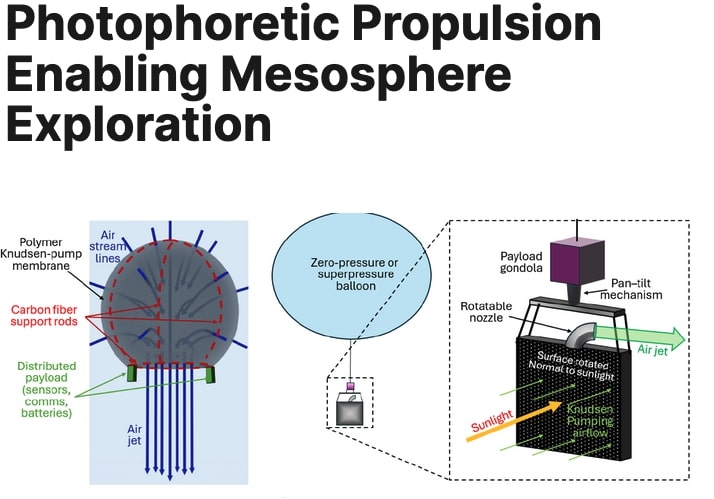 Photophoretic propulsion illustration