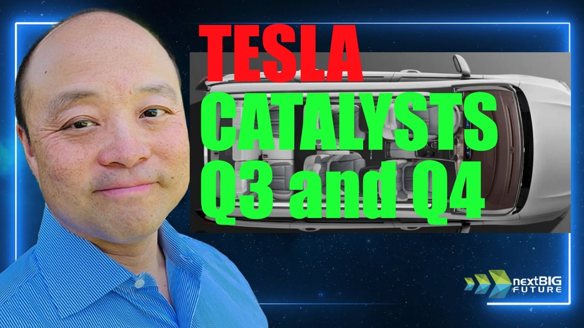Tesla's Market Graph