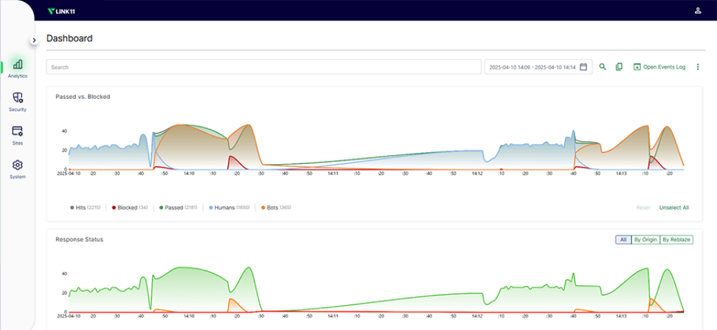 Link11 WAAP Platform