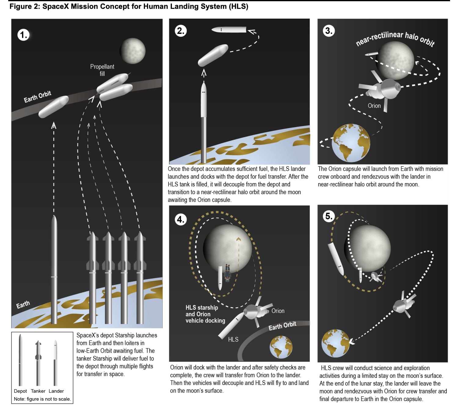 NASA Artemis 3 Lunar Lander Image