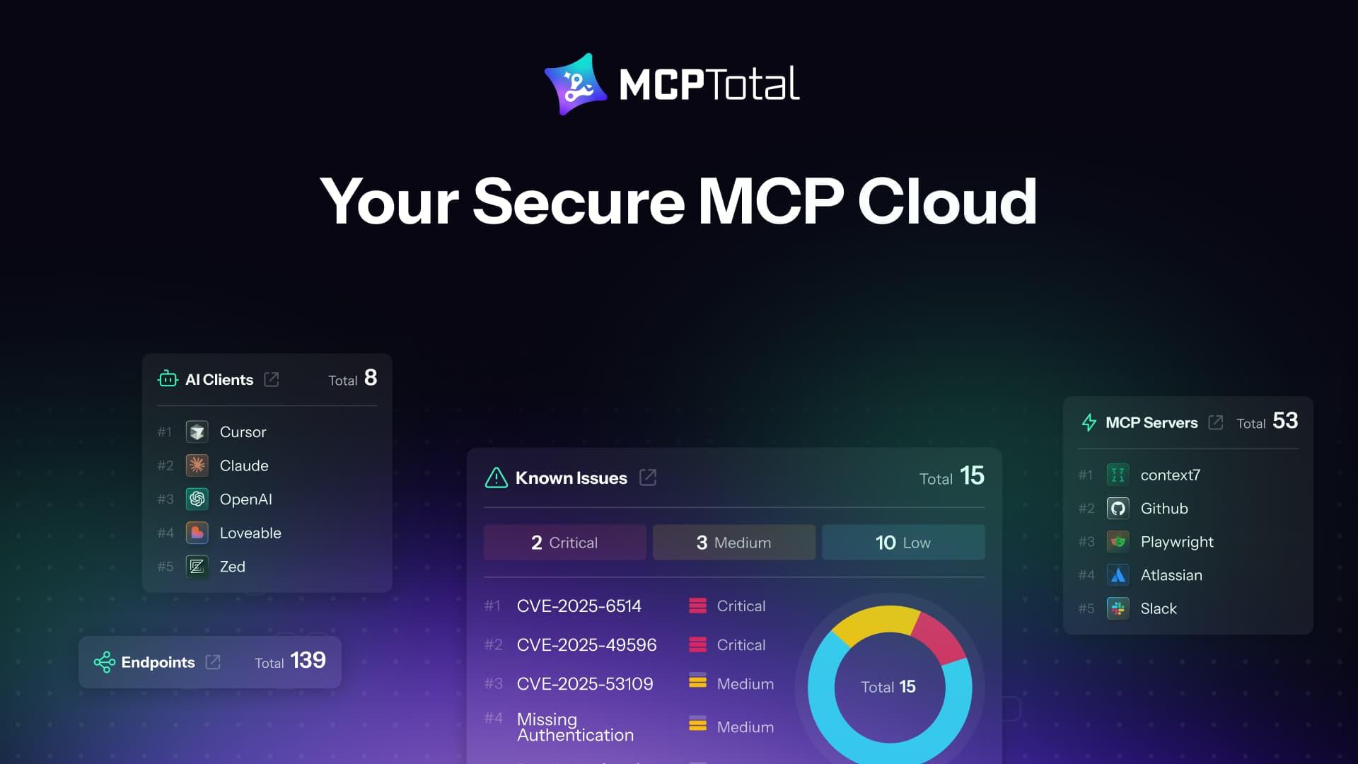 MCPTotal Dashboard