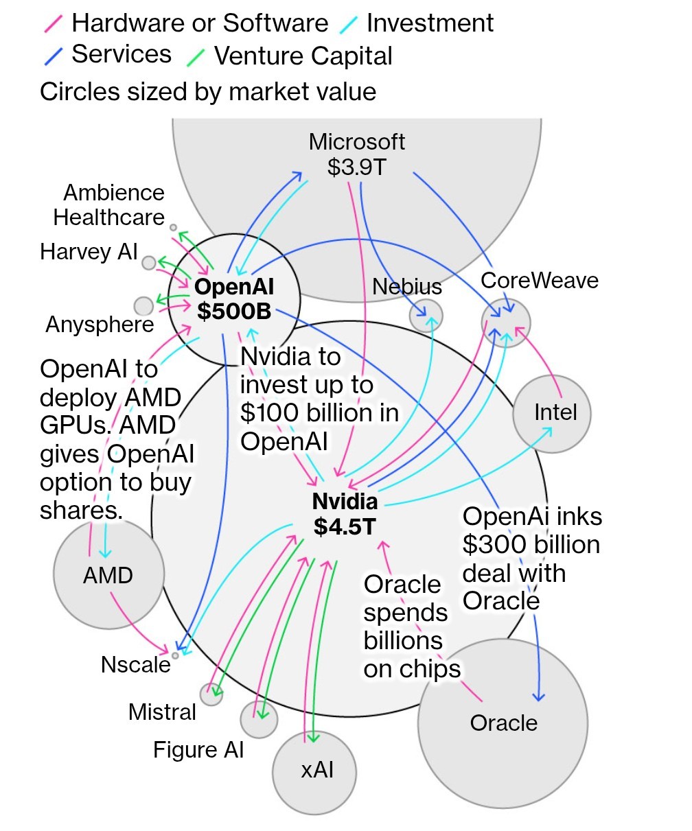Nvidia AI Investment