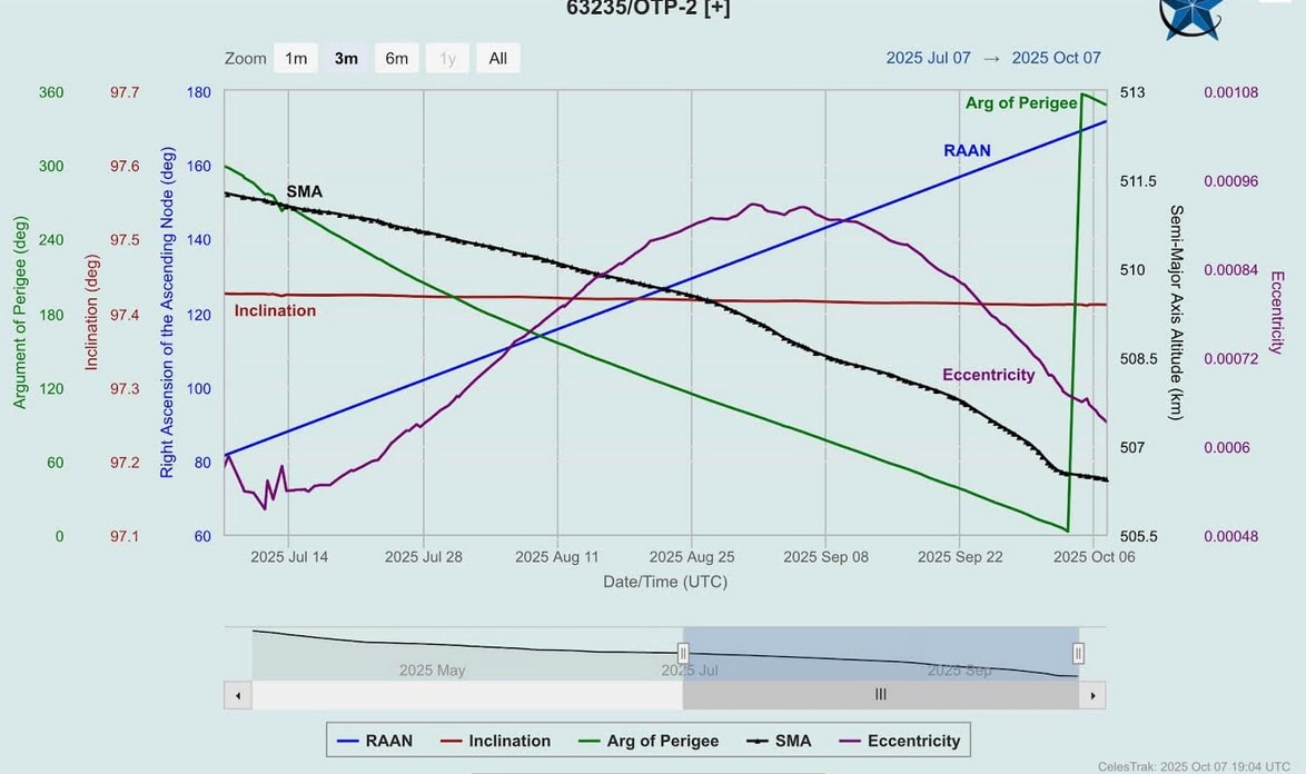 Screenshot of IVO Quantum Drive Satellite data
