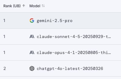 AI investment growth