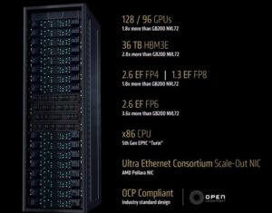 AMD Liquid Cooled 72-GPU Helios Racks – NextBigFuture.com