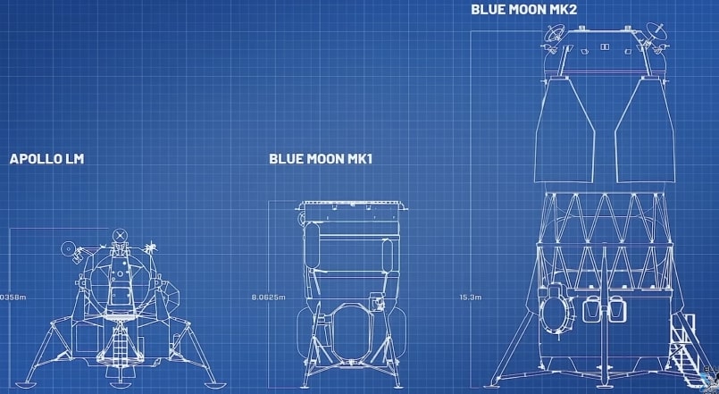 NASA Wants to Speed Up By Going to a Once a Year Blue Origin Launches?