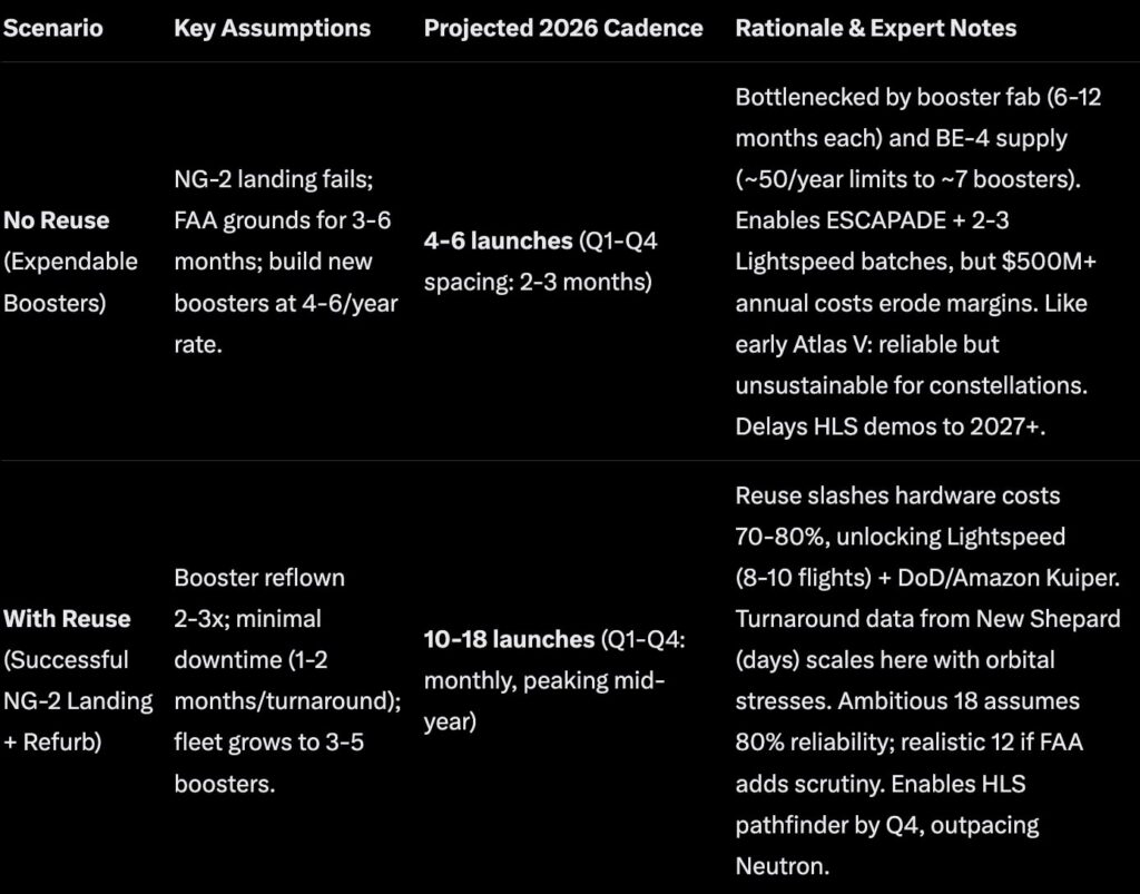 BE-4 Engine Production at Blue Origin