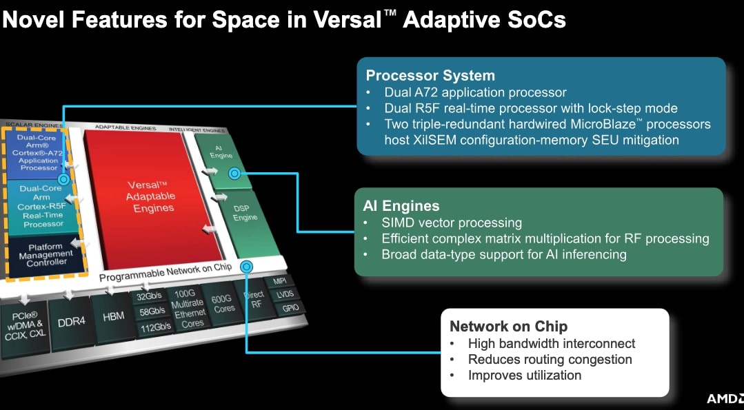 AMD Versal AI Core