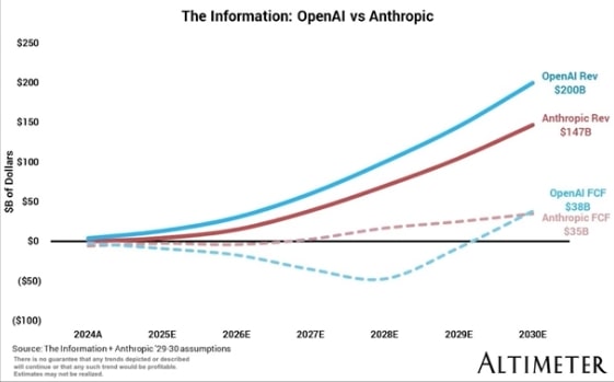 OpenAI Infrastructure Investment Plan