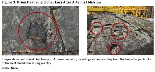 Casey Handmer odhaduje pravděpodobnost ztráty posádky u lodi NASA Orion na 1 ku 10