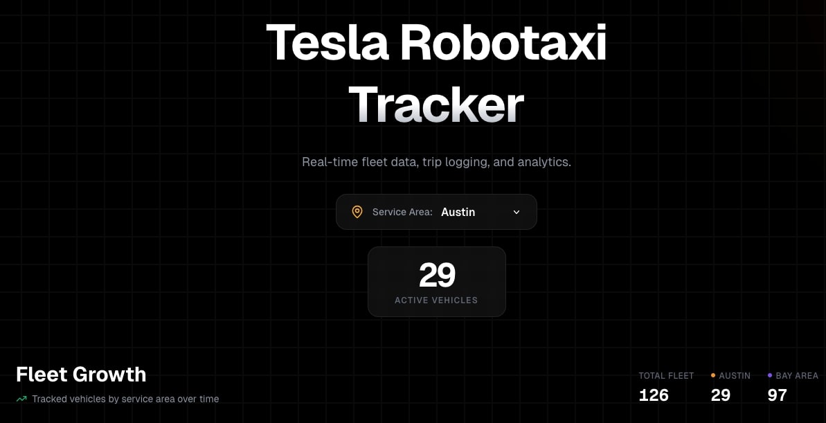 Tesla Robotaxi Tracker Shows 29 in Austin