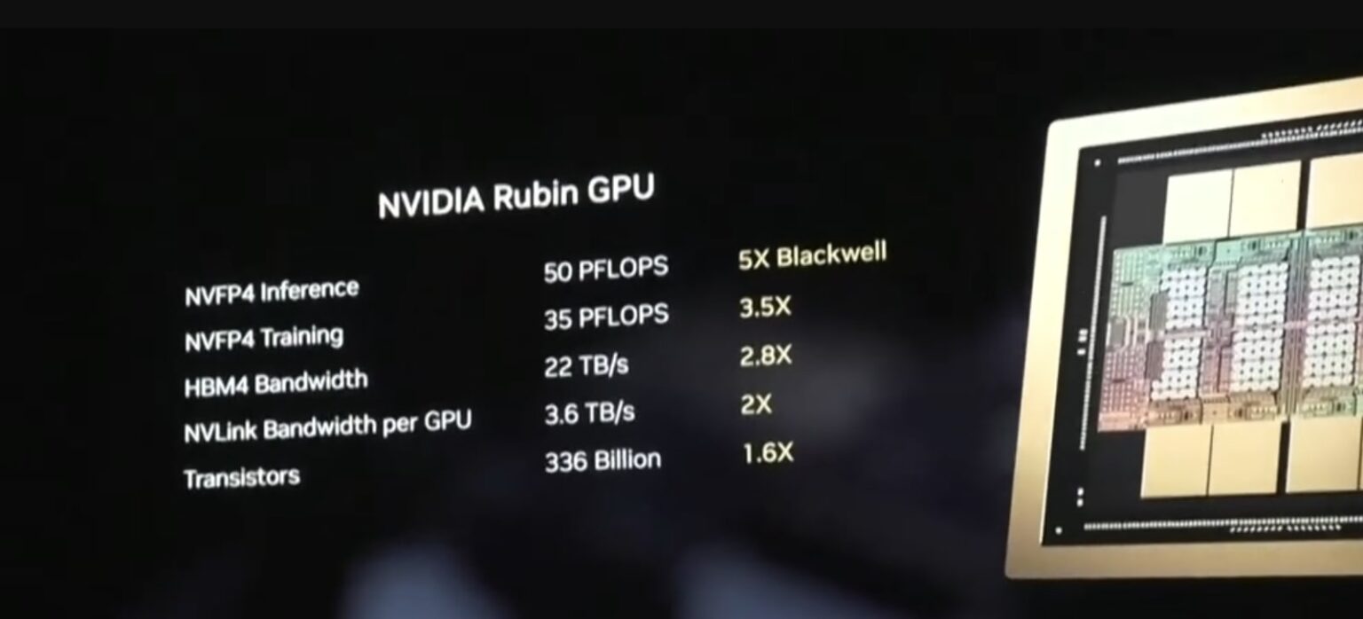 Nvidia CEO Jensen Huang CES 2026 Keynote - Next Gen Rueben GPU in Full ...