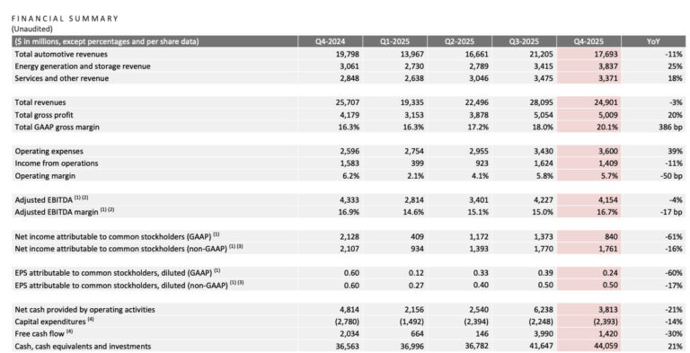 Tesla Q4 Earnings Call, Microsoft and Meta Earnings – NextBigFuture.com