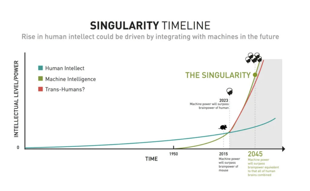 Is the Singularity Moment Signaled by Large Scale OpenClaw-Moltbook ...