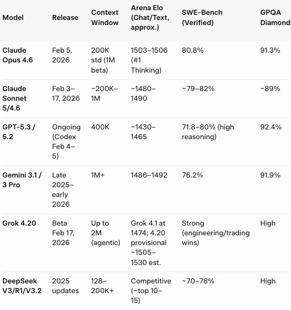 Specializace modelů umělé inteligence a přechod k paralelním a víceagentním systémům
