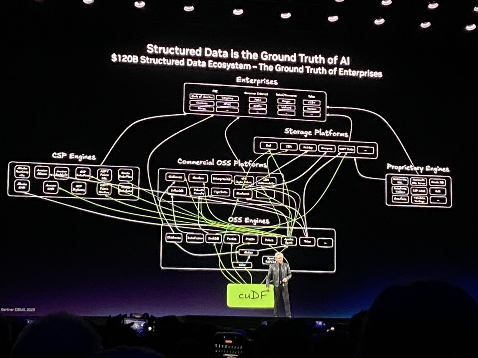 Nvidia Structured Data is the Ground Truth of AI - $120 Billion ...