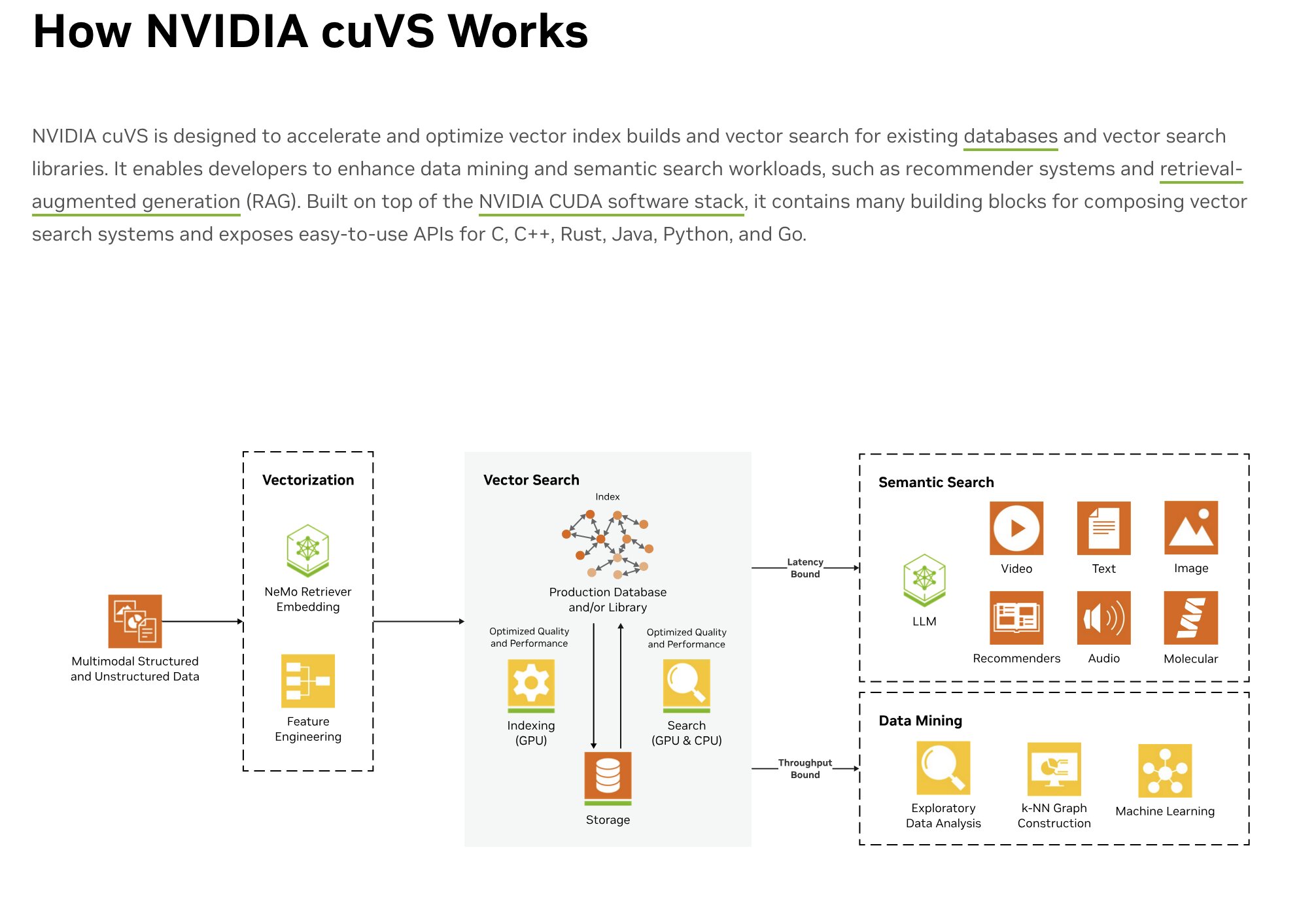 Nvidia Software Structure Nvidia Structured Data is the Ground Truth of AI – $120 Billion ...