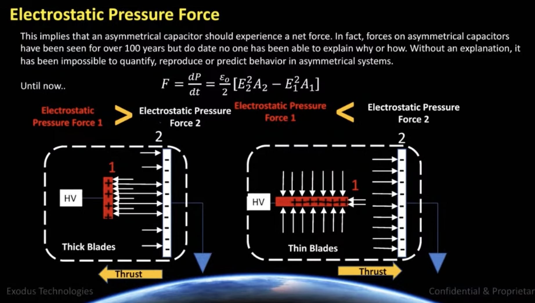 Exodus Propulsion and the Exodus Force aka Electrostatic Pressure Force Exodus Propulsion and the Exodus Force aka Electrostatic Pressure Force