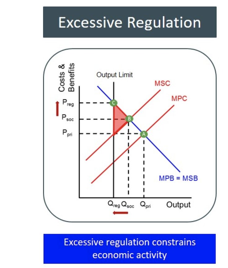 More Wealth, Healthcare and Housing More Wealth, Healthcare and Housing