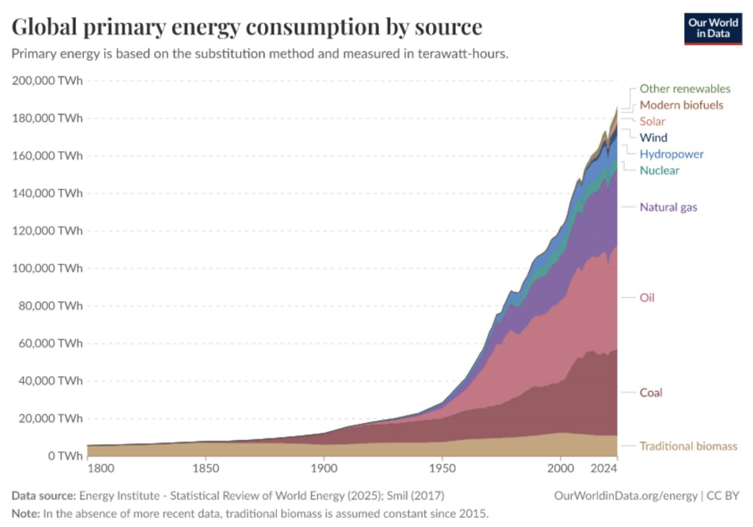 China’s Energy Build Drives GDP Growth While Europe Has a Drag From Low ...