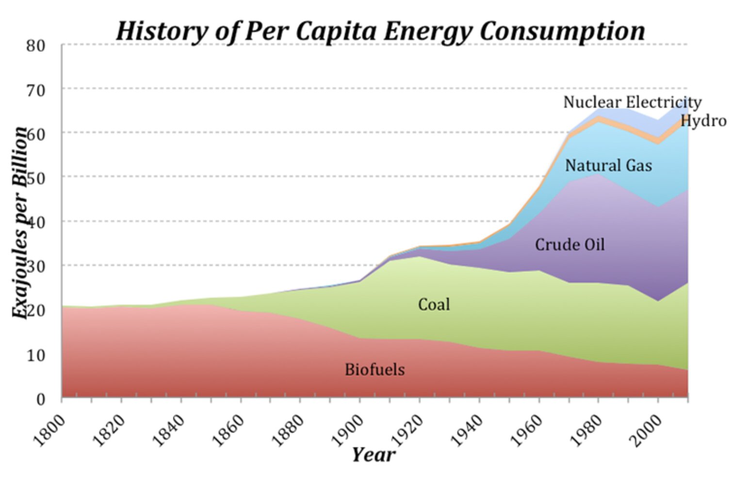 China’s Energy Build Drives GDP Growth While Europe Has a Drag From Low ...