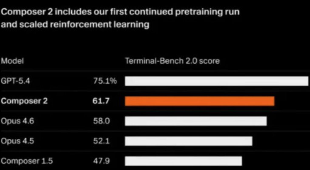 SpaceX Will Buy Cursor