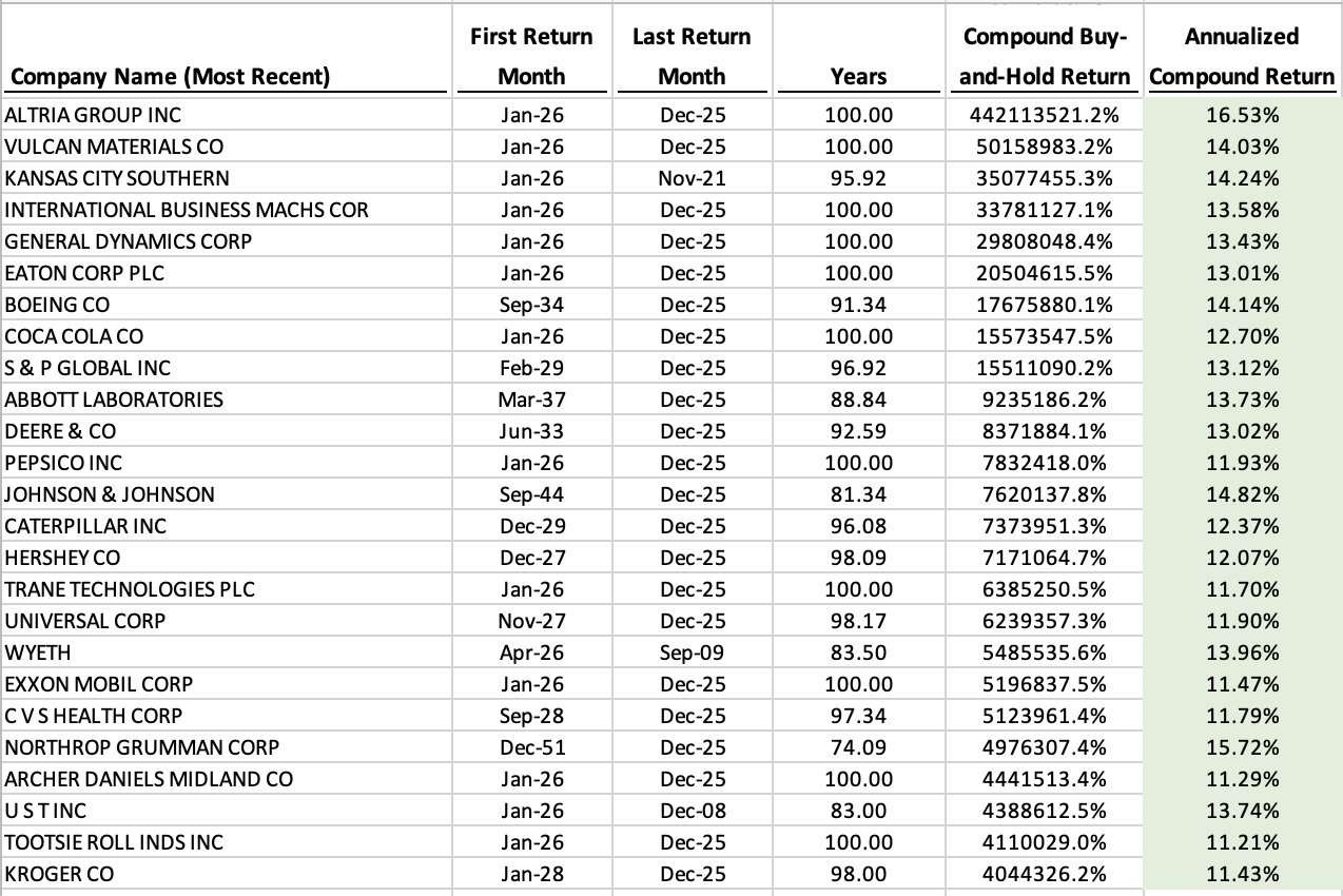 Stocks Are Winners Take Most – and Who are the Top 30 Stock Winners from 2017-2025