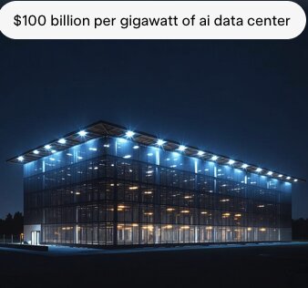 Power is Everything in AI. $100 Billion Per Gigawatt of Data Center — GLOBAL — Aslikannih