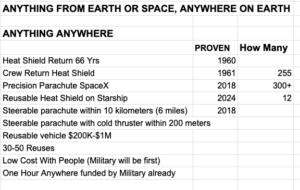 Last Mile of Space and Earth Rocket Package Delivery | NextBigFuture.com