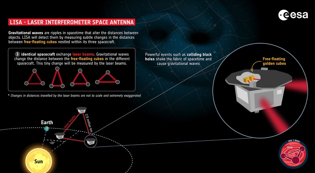 Speculations on What Could Show Physics Beyond the Standard Model