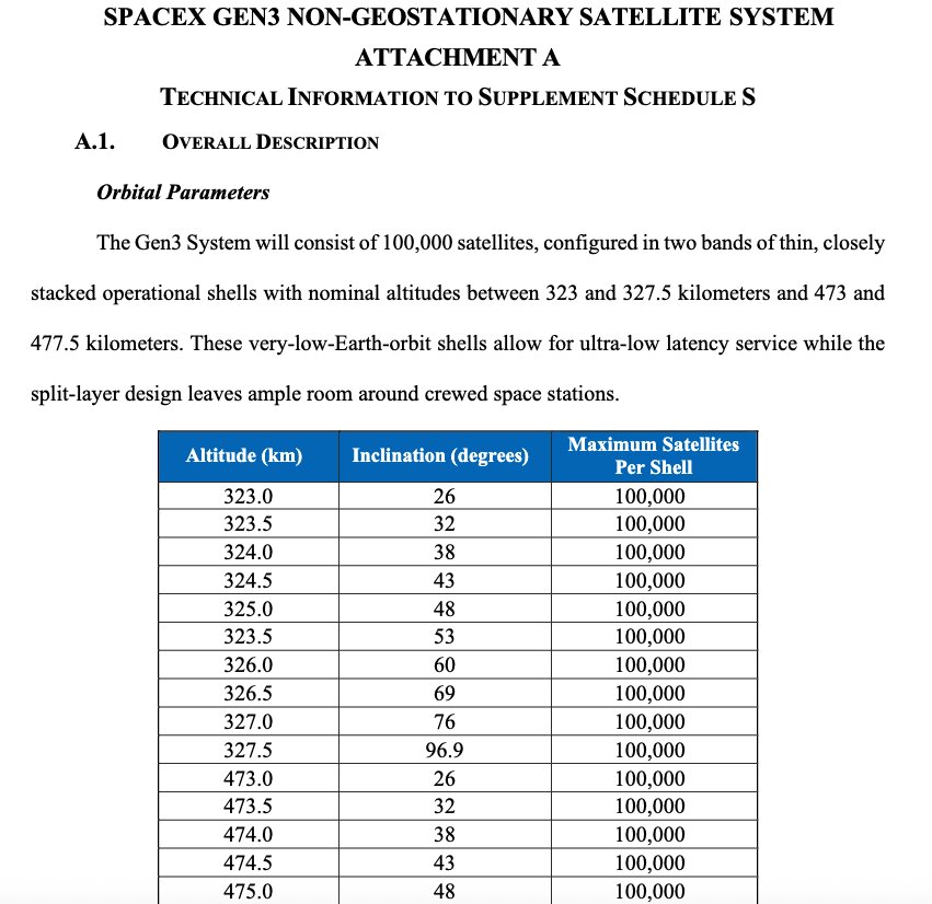 Technology and Plan for the Next 100K SpaceX Multi-Gigabit Satellies