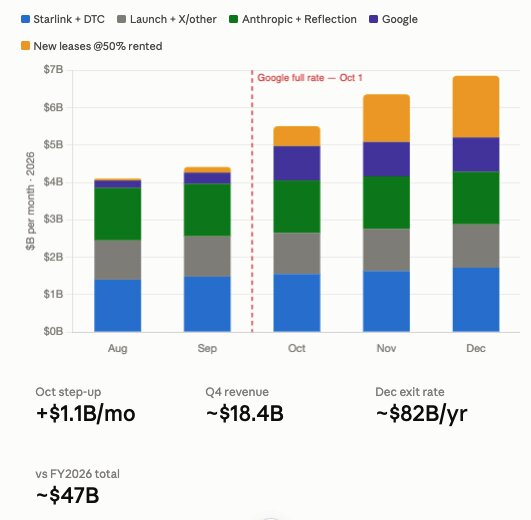 SpaceX Fourth Quarter 2026 Could Show Cashflow Positive SpaceX Fourth Quarter 2026 Could Show Cashflow Positive