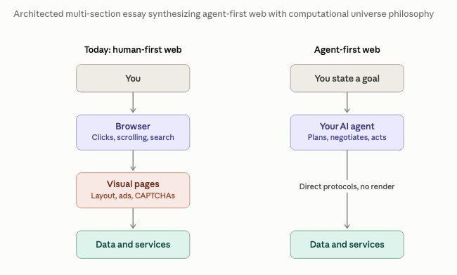 We Will Have an AI Agent First Web that Takes Content and Screws Creators — GLOBAL — Aslikannih
