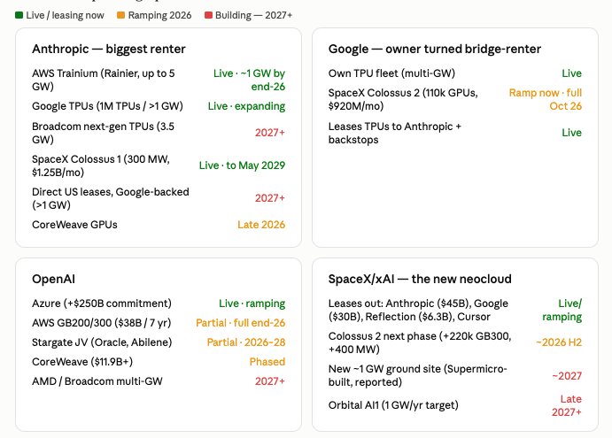 SpaceXAI Provides Near IMMEDIATE Gigawatt Scale AI Data Center Capacity — GLOBAL — Aslikannih