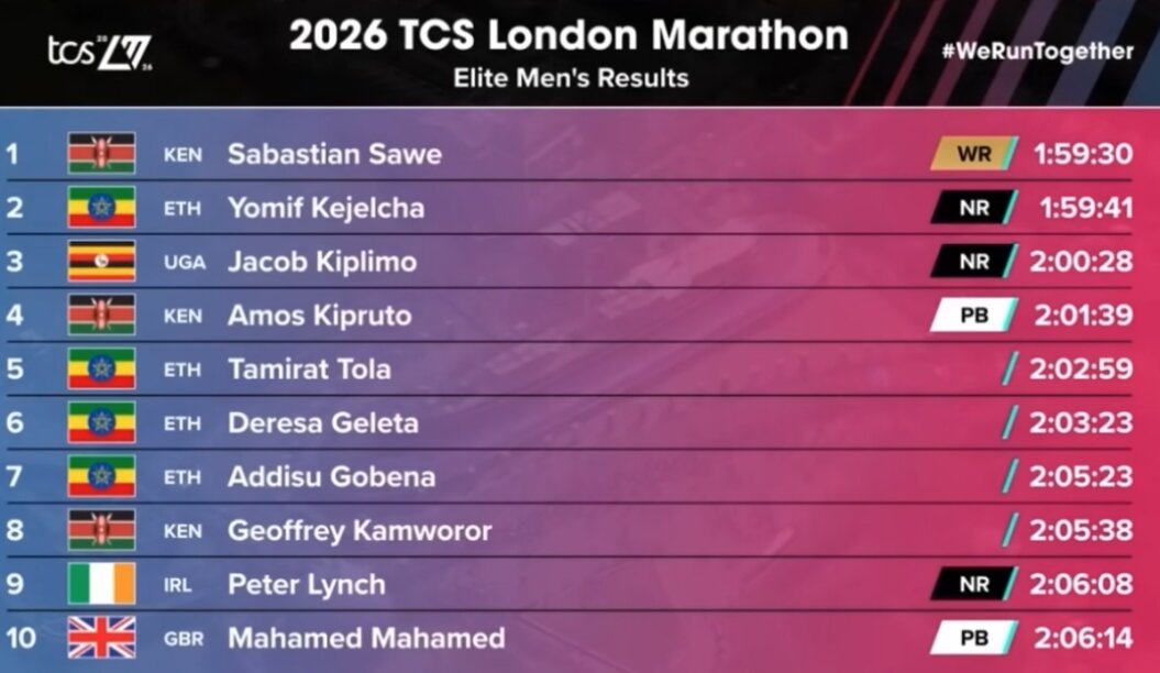 Multiple Legal Sub-2 Hour Marathons