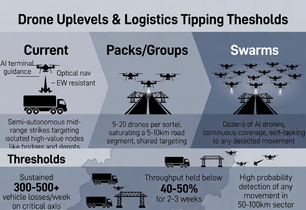 Are Drone Swarms Going to Enable Big Land Gains in the Ukraine War ? Warfare Would Be Changed Forever Are Drone Swarms Going to Enable Big Land Gains in the Ukraine War ? Warfare Would Be Changed Forever