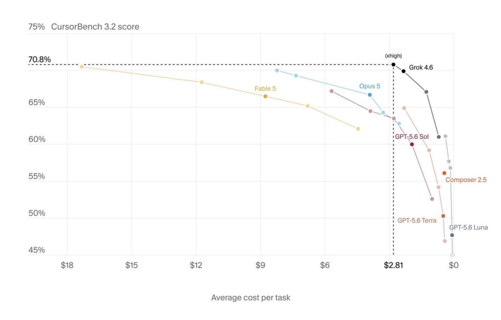 Elon Claims SpaceXAI Grok 4.7 Will Surpass All Current Models