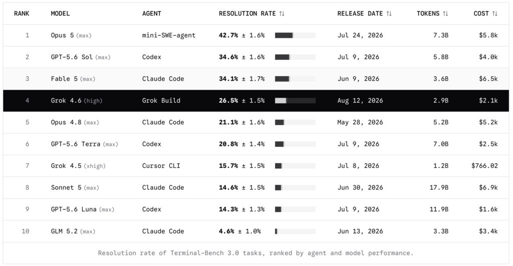 Updated SpaceX Catalysts – NextBigFuture.com Updated SpaceX Catalysts – NextBigFuture.com