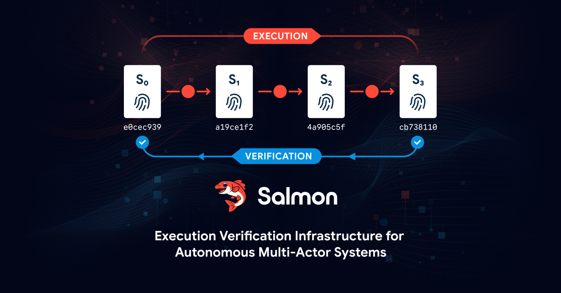 Archipelo launches Salmon, execution verification for AI agents