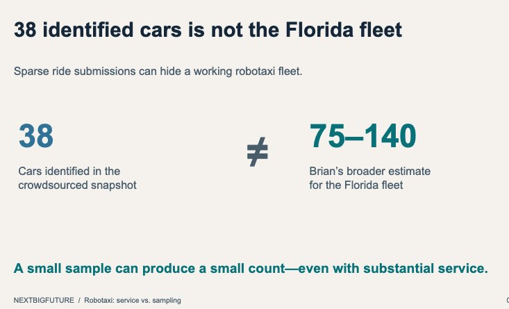 Likely 40 Tesla Robotaxi in Each of Houston, Tampa, Miami and Orlando – NextBigFuture.com Likely 40 Tesla Robotaxi in Each of Houston, Tampa, Miami and Orlando – NextBigFuture.com